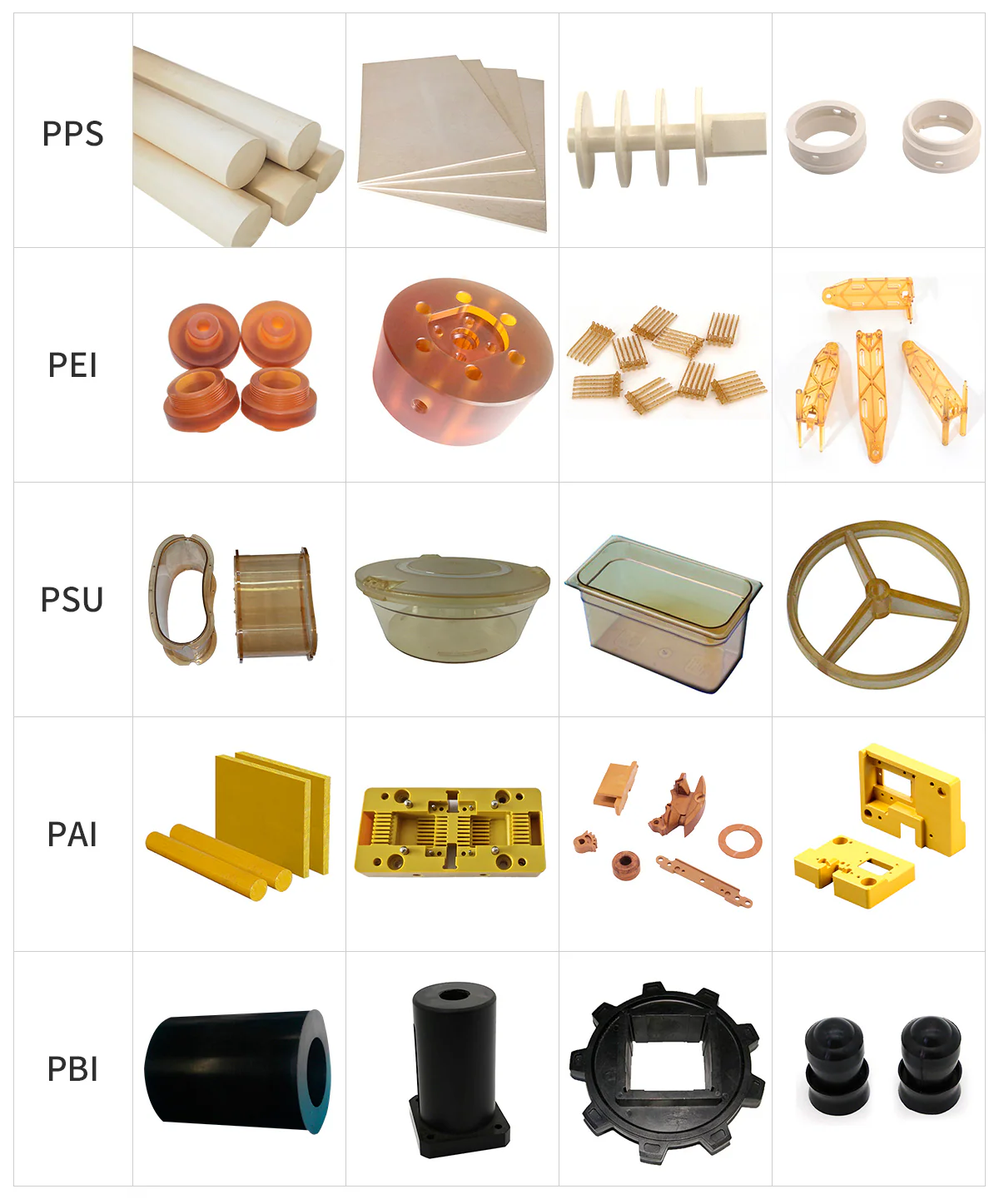 Customized processing of various plastic parts