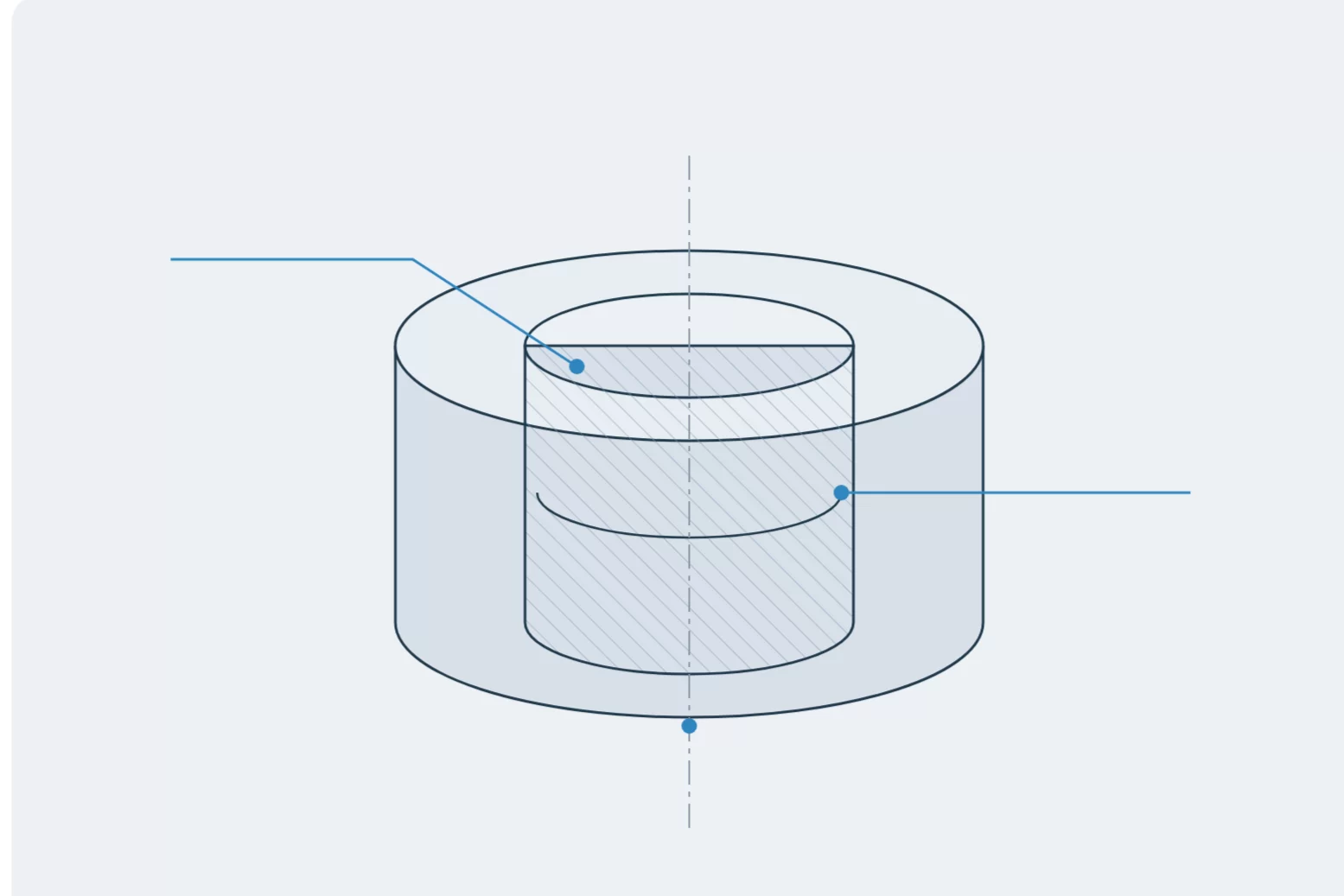 Sealing Faces & Concentric Bores Sealing Faces & Concentric Bores